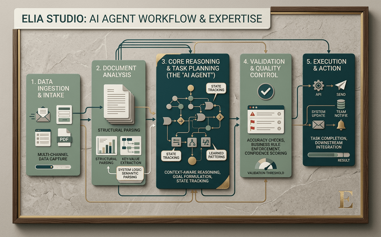 Team workflow on a whiteboard—adoption and coordination at scale